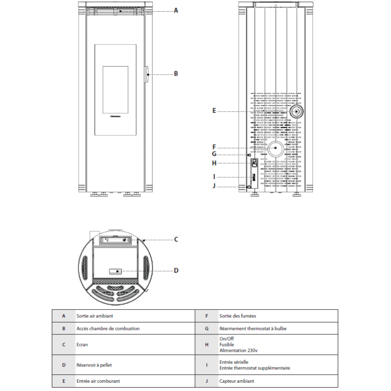 Poêle à granulés étanche Amika 8 kw